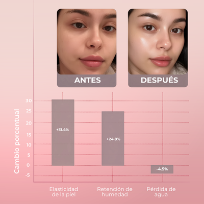 Mascarilla De Noche Collagen Night Wrapping Mask